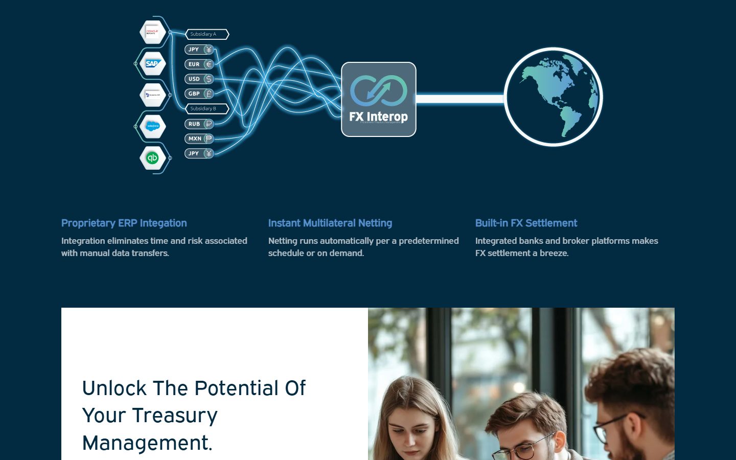 FX Interop diagram routing Oracle, SAP, Salesforce and QuickBooks data through netting out to global settlement